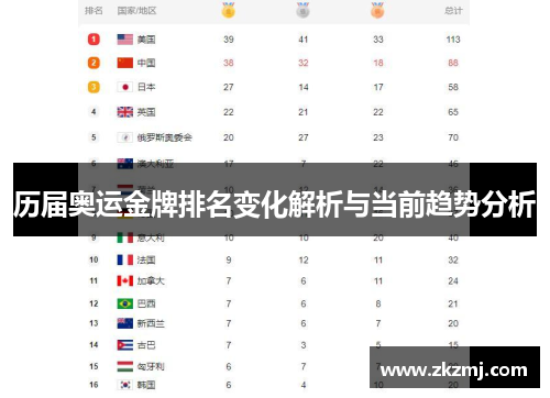 历届奥运金牌排名变化解析与当前趋势分析