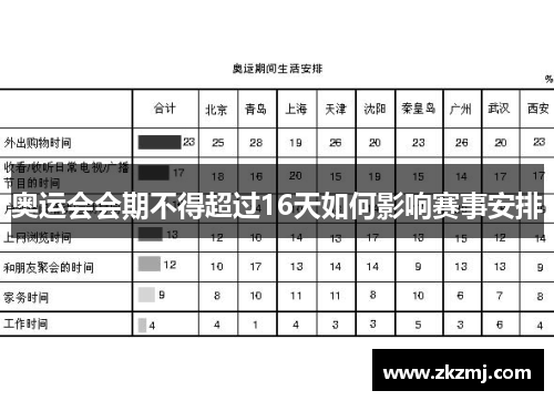 奥运会会期不得超过16天如何影响赛事安排