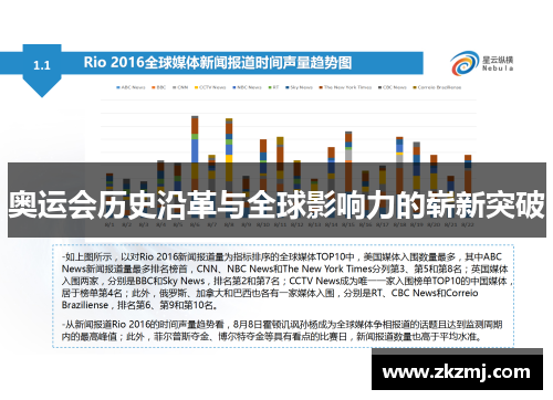 奥运会历史沿革与全球影响力的崭新突破