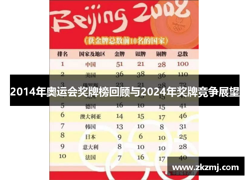 2014年奥运会奖牌榜回顾与2024年奖牌竞争展望